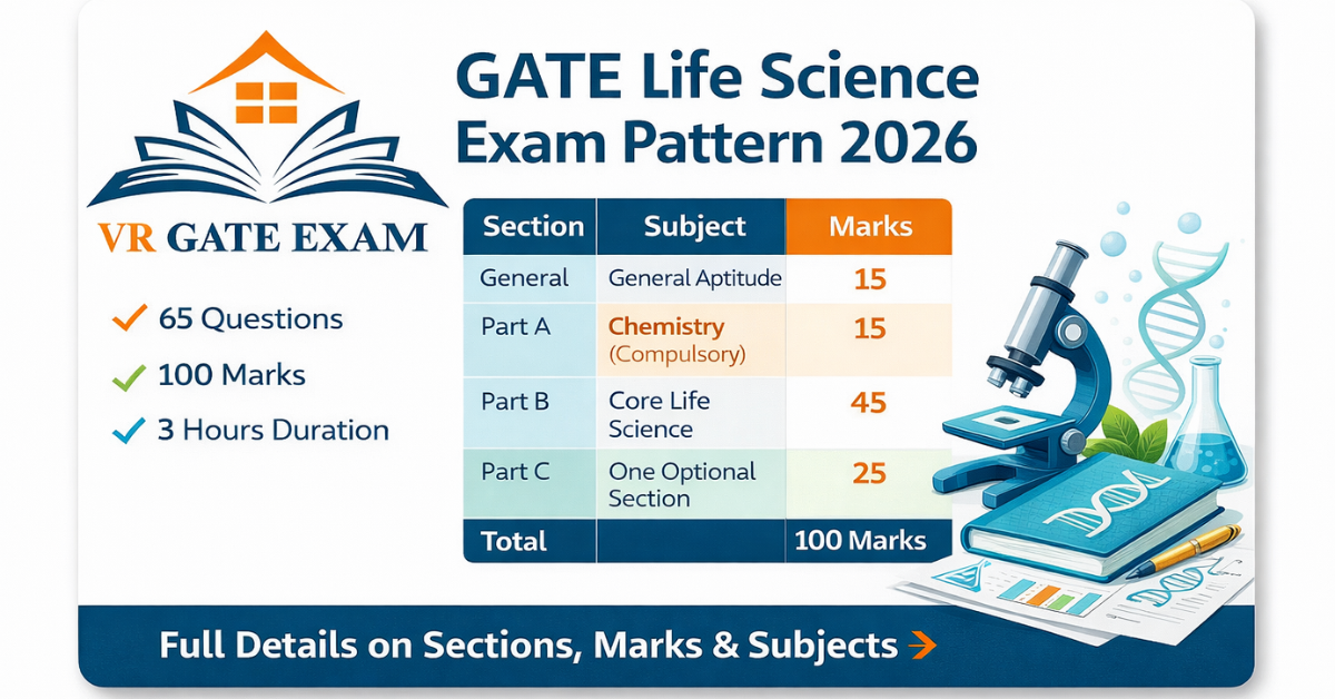 gate life science exam pattern 2026