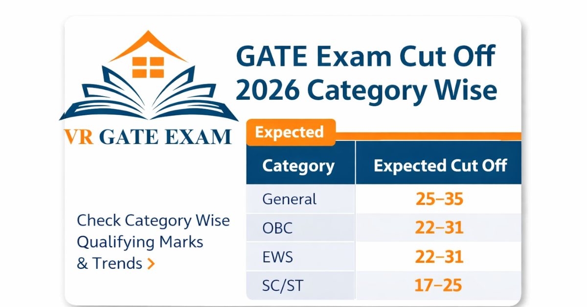 GATE Exam Cut Off 2026 Category Wise